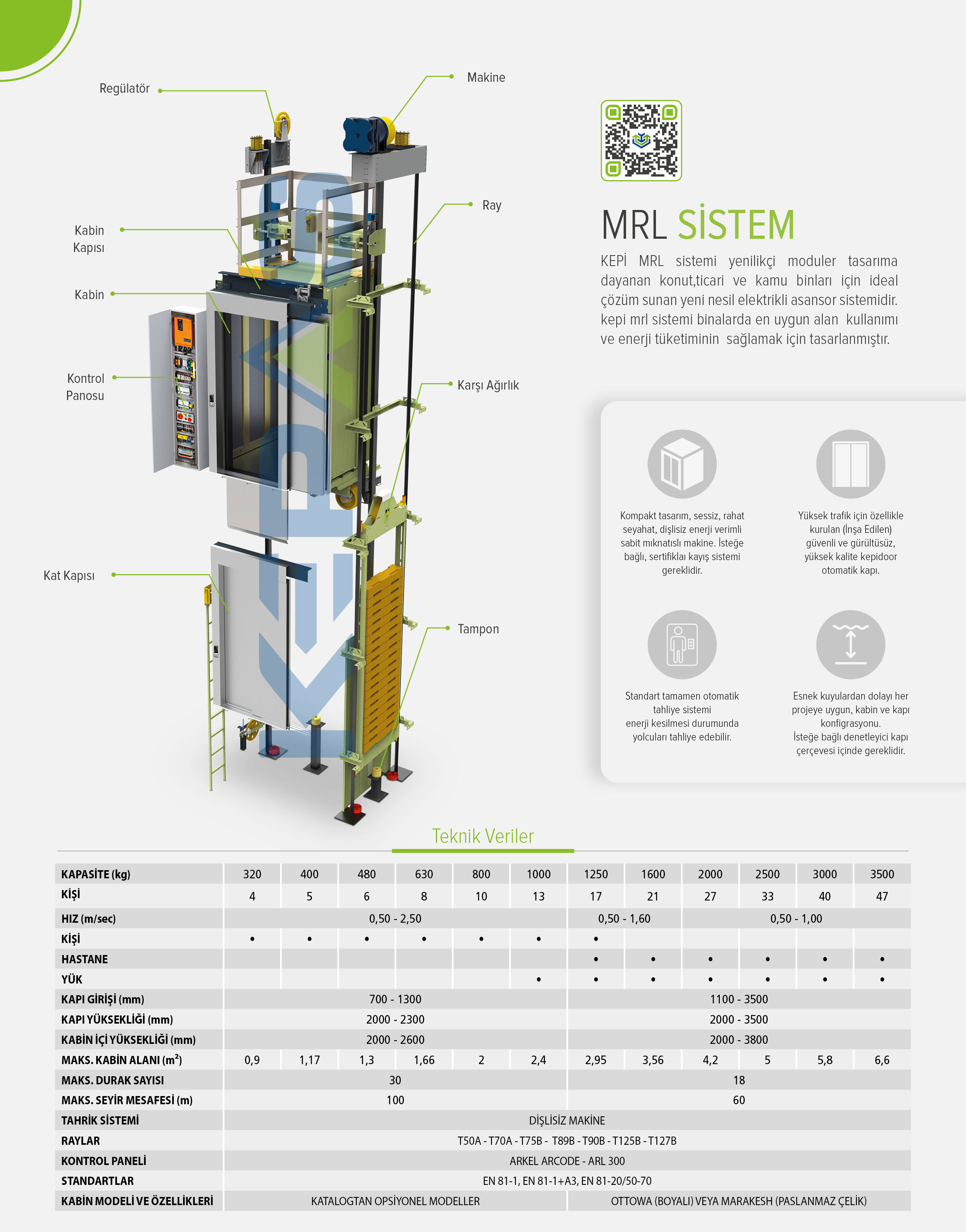  MRL Sistem