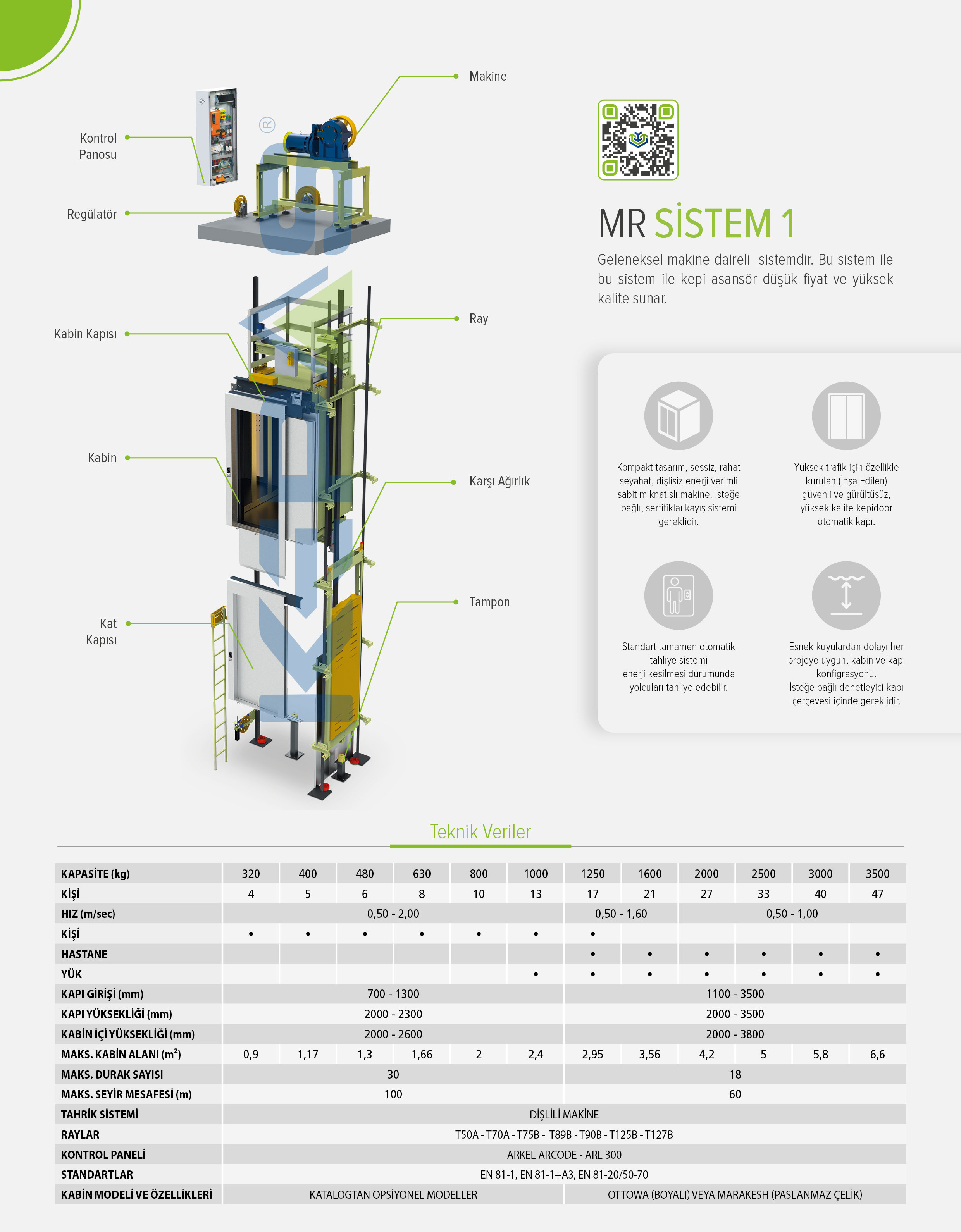  MR Sistem 1