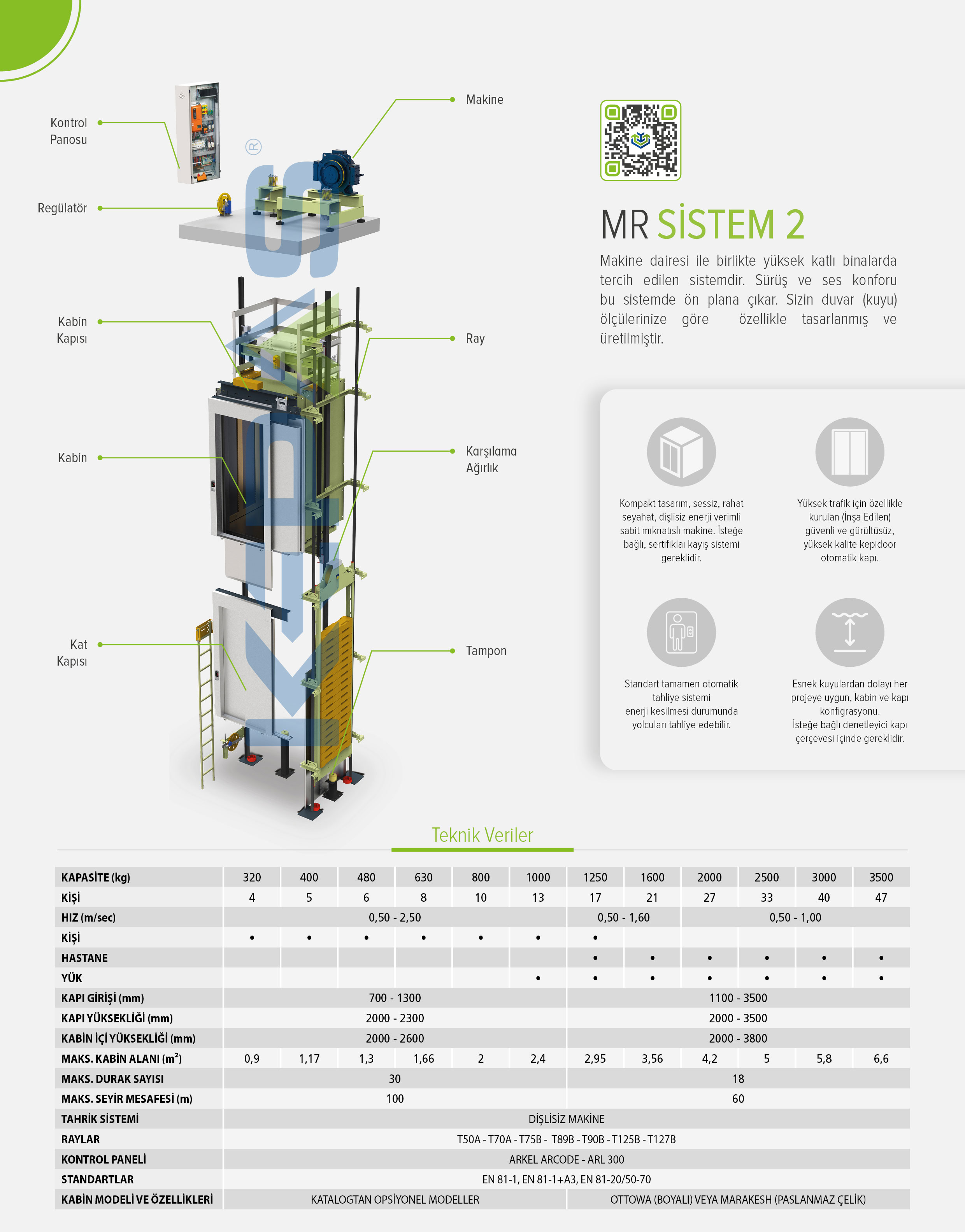  MR Sistem 2